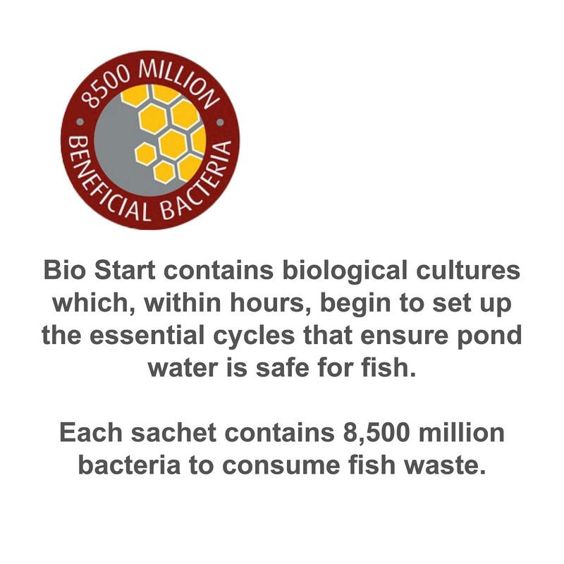 Blagdon Pond Water Quality Bio Start, Boosts Good Bacteria to