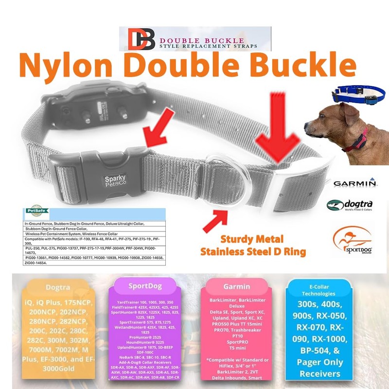 Sparky Pet Co - ECollar Replacement Strap - Easy Release