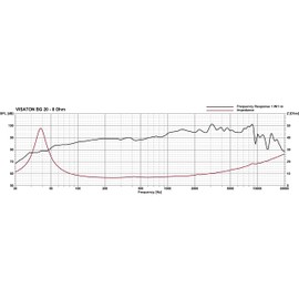 Visaton BG20-8 8" Full-Range Speaker with Whizzer Cone 8 Ohm