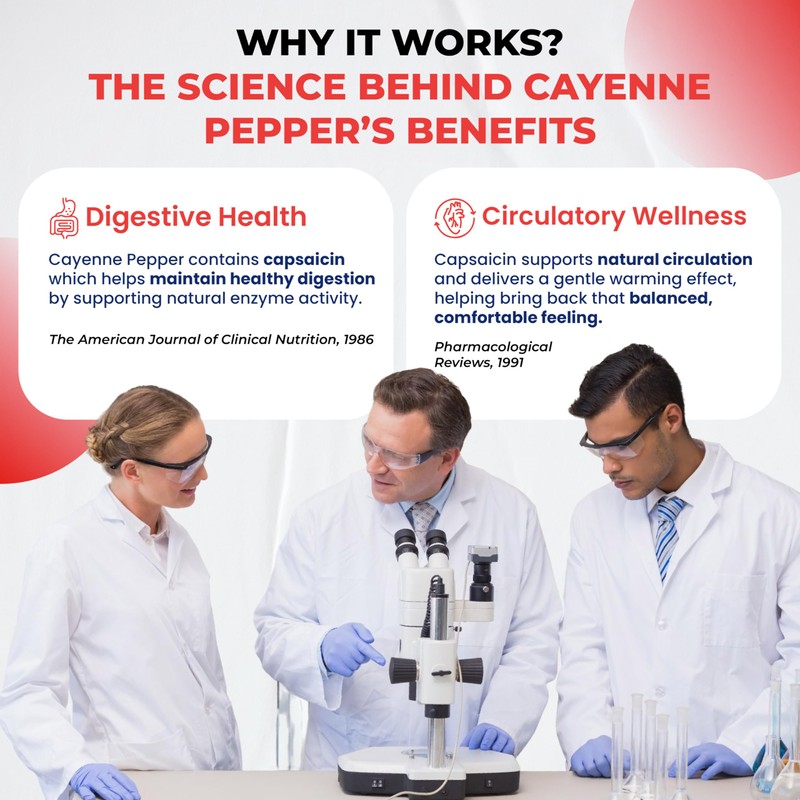 Cayenne Pepper 7 in 1 - with Ginger, Turmeric, Cinnamon,