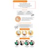 Purito Sea Buckthorn Vital 70 Cream 50 ml