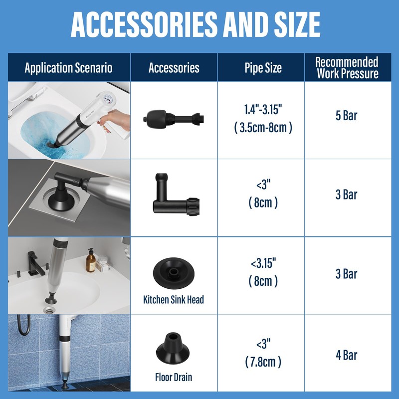 Electric Toilet Plunger,Unclog In One Shot,Remover For Bathroom,Kitchen Pipes Clog,High