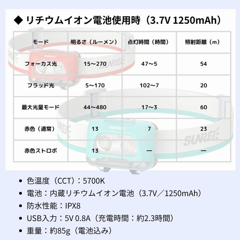 SUNREI StarRay480 サンレイ LED ヘッドライト Li-ion充電式 単4乾電池 480ルーメン 感知センサー搭載 アウトドア