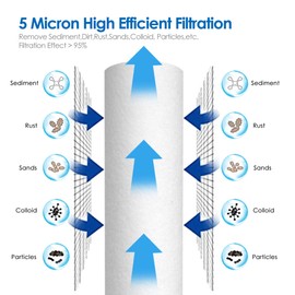 SimPure 5 Micron 10" x 2.5" Whole House Sediment Water Filter Cartridge Replacement for 10 inch RO Unit, Compatible GE FXUSC, Culligan P5, Aqua-Pure AP110, WFPFC5002, CFS110, WHKF-GD05, (Pack of 4)