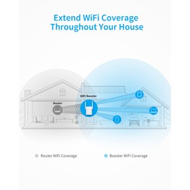 BrosTrend WiFi Extender AC1200 WiFi Booster and Signal Amplifier, 1200Mbps Dual Band WiFi Extender Signal Booster for Home Coverage Up to 1600 sq.ft. Internet Booster, WPS Easy Setup, Wall Plug Design