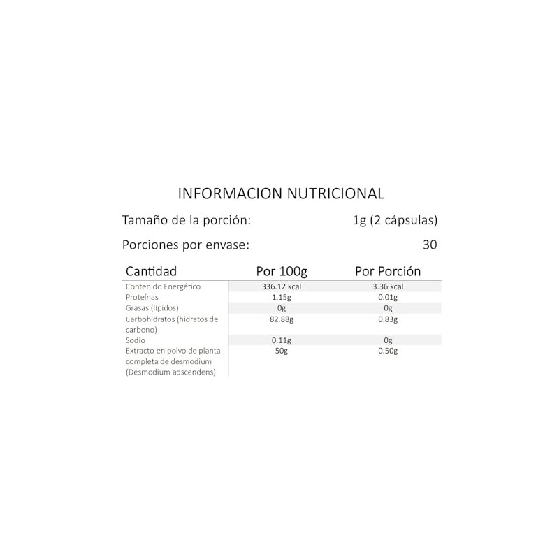 Nutrirenal Combo 2 x Desmodin-h (1 Desmodin-h 60 caps. +