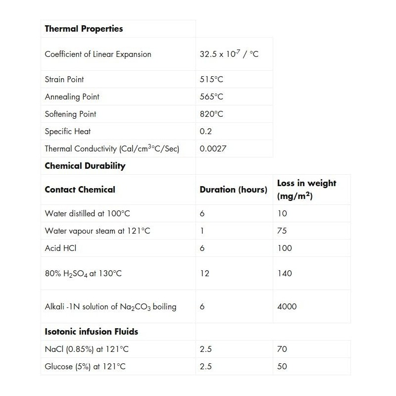 Graduated Cylinder, 25ml - Class A Tolerance ±0.25ml - Round