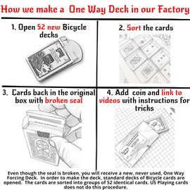 Ted's Sterling Magic Bicycle One Way Force Deck Trick Kit with 52 Identical Cards, Red Back Diamonds (Queen)