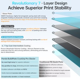 BIQU BIQU CryoGrip Pro Glacier 310x315mm Panda Build Plate for K1 MAX 3D Printer Double Sided Upgrade Fine Textured Spring Steel Plate Removable Surface Platform