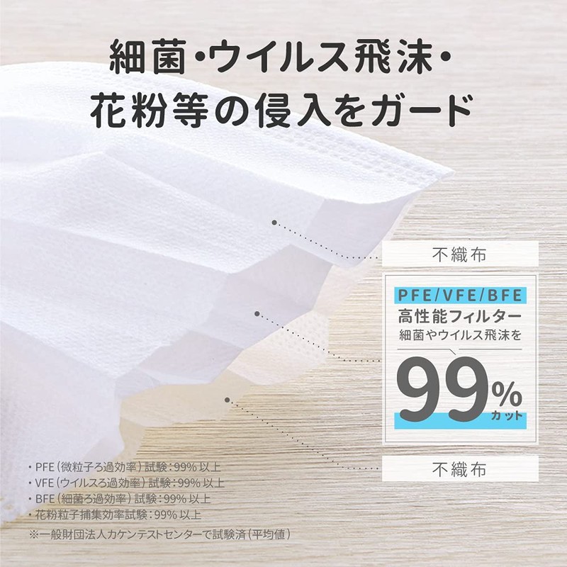 Plus Life Masks, Pack of 50, Regular Size, White, 3-Layer