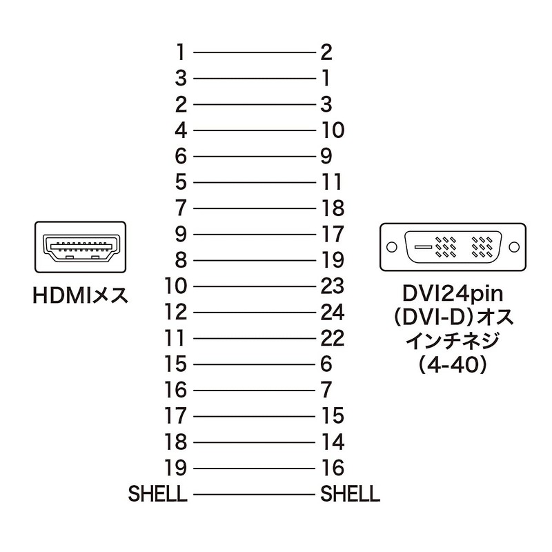 サンワサプライ(Sanwa Supply) HDMIアダプタ AD-HD02