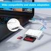 SD Card Reader Memory Card Reader High Speed USB 2-in-1