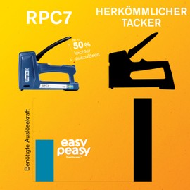 Rapid RPC7 7-in-1 Hand Stapler - for Upholstering, Cable Attaching, Stapling Wood - Compatible with Fine and Flat Wire Clips, Nails, Cable Clips - Less Force - Made in Sweden