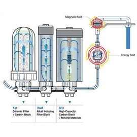 Valued Trade Hexagon Alkaline Water Filtration System 2 Cartridge 3