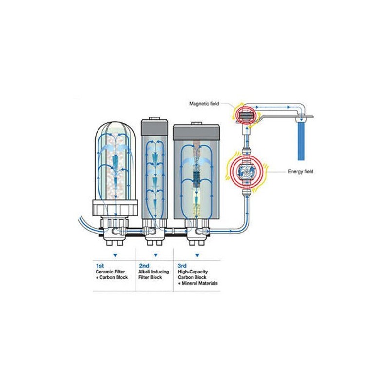 Valued Trade Hexagon Alkaline Water Filtration System 2 Cartridge 3
