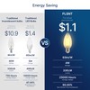FLSNT 40W Equivalent LED Chandelier Light Bulbs, Dimmable Amber LED