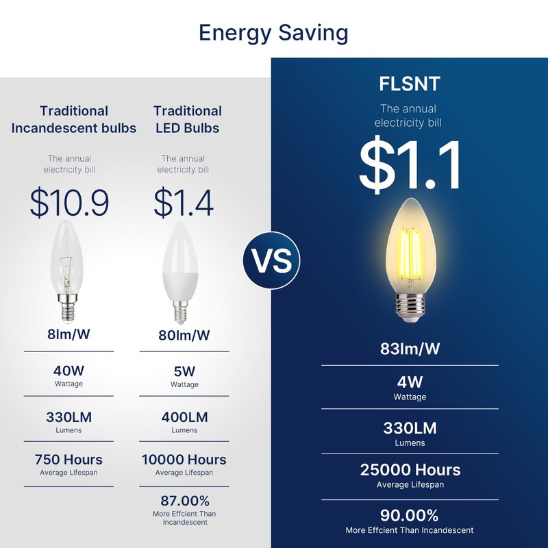 FLSNT 40W Equivalent LED Chandelier Light Bulbs, Dimmable Amber LED