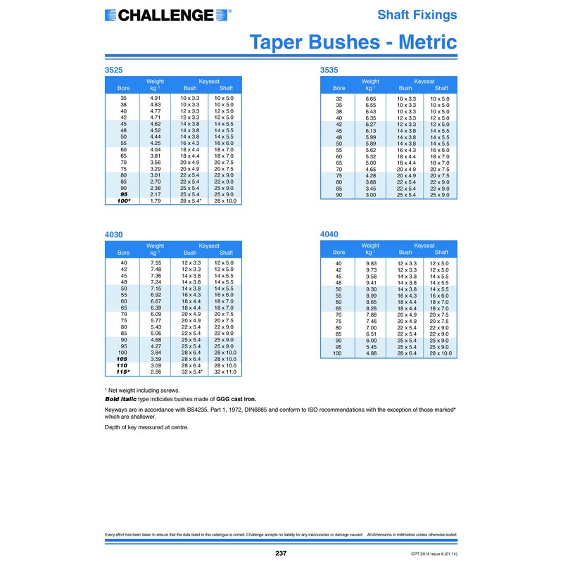 Challenge TBI-1310-3/4 Taper Lock Bush, 3/4" Bore