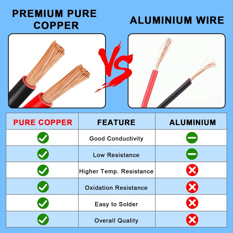 10 Gauge Wire 50 Feet, 10/2 AWG Pure Copper Wire,