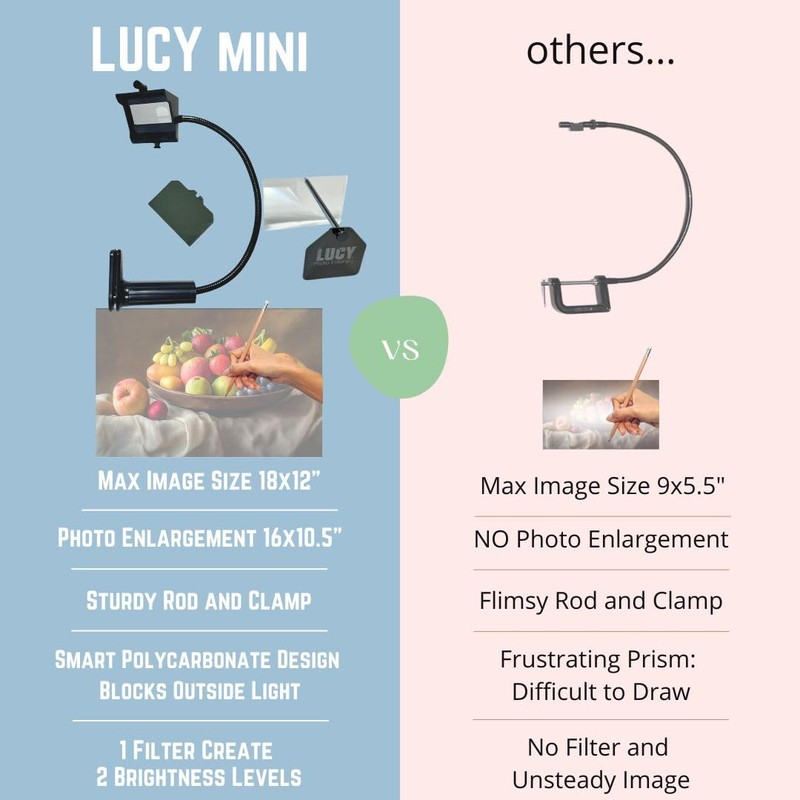 LUCY Mini Drawing Tool by Draw LUCY | Camera Lucida