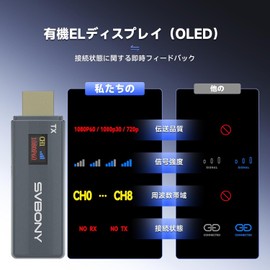 SVBONY ST2 Wireless HDMI Transmitter and Receiver Set, Visualizes Transmission Status, 50-80m Transfer Distance, 1080P, 0.06 Seconds Ultra Low Latency, 3 Conversion Adapters, Technical Compliance Mark