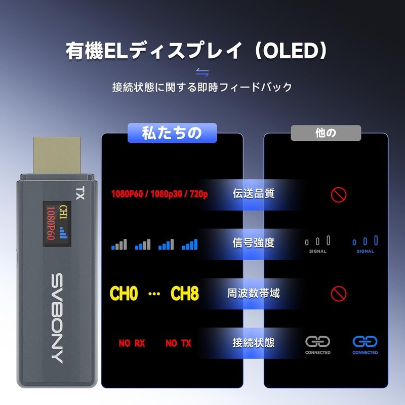 SVBONY ST2 Wireless HDMI Transmitter and Receiver Set, Visualizes Transmission
