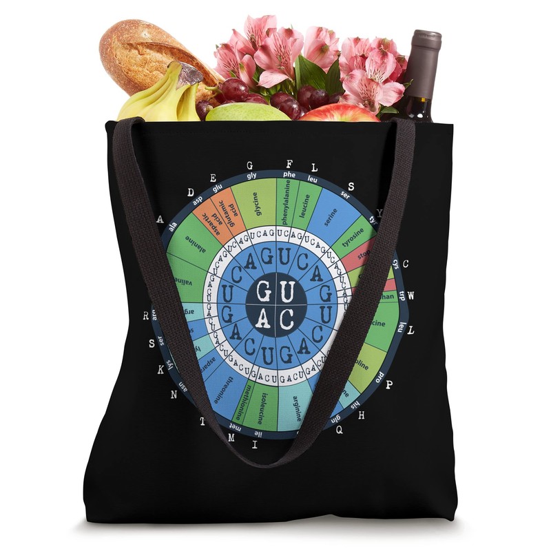 Science Nerds - Codon Table / Amino Acids / Genetic