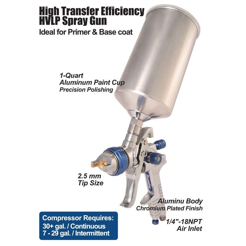 Dynastus 3 Paint Gun Set of High Performance HVLP Air