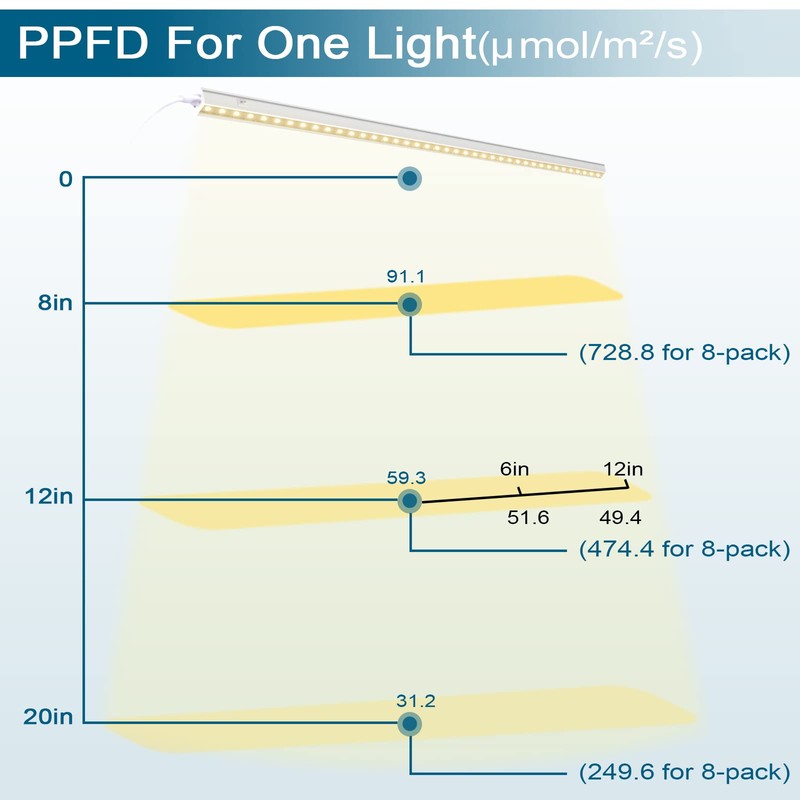 Barrina T5 Grow Lights, Full Spectrum, 2ft 80W (8 x