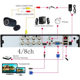 Xenocam 4CH 1080N Hybrid 5-in-1 AHD DVR (1080P NVR + 1080N AHD + 960H Analog + TV + CVI) Standalone DVR CCTV Surveillance System Video Recorder Motion Detection HDD & Cameras Not Included