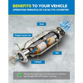 PHILTOP Catalytic Converter for 2012-2018 Versa 1.6L, 2014-2017 Versa Note 1.6L, 1pc, EPA Complaint #OE Replace 16794