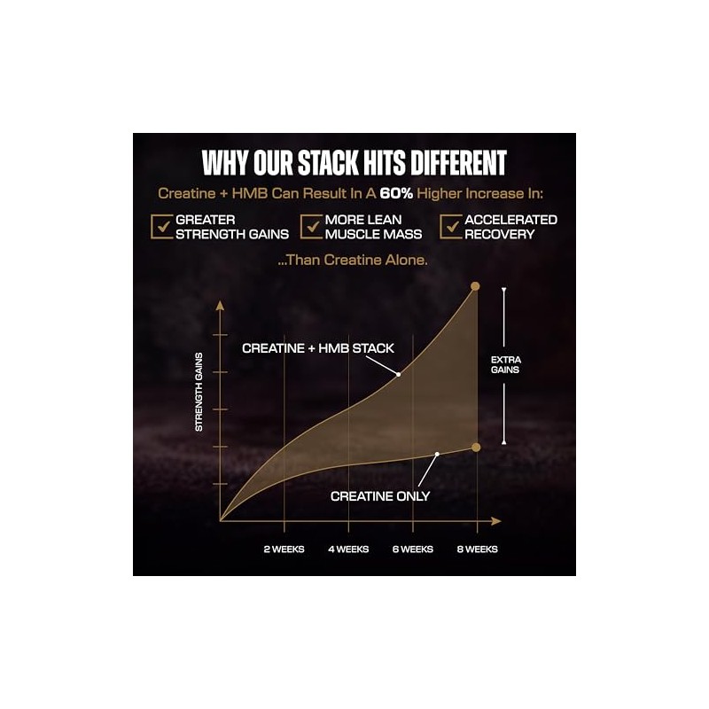 Creatine HMB Supplements for Men and Women w/Essential Amino Acids