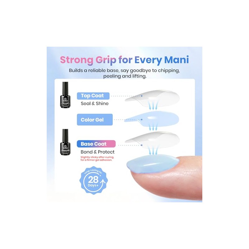Beetles Base y Top Coat para Uñas Gel 2 Piezas