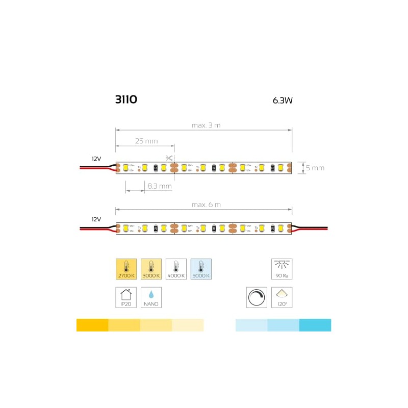 iluminize LED Strip Micro: 4000 K, Ra90, IP20, Very High