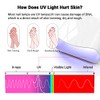MelodySusie UV Shield Glove - Protect Hands from UV Light