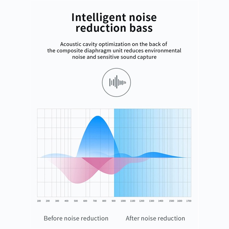 Y30 Wireless Earbuds IPX7 Waterproof HiFi Stereo Bluetooth 5.0 Headphones