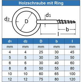 Eisenwaren2000 6 mm Wood Screw with Ring (Pack of 1) – Eye Screws with Wood Thread – Eye Bolt – Stainless Steel A4 V4A – Rust-Free