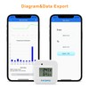 Inkbird IBS-TH2 Plus Bluetooth Temperature and Humidity Monitor Thermometer&Hygrometer, Smart