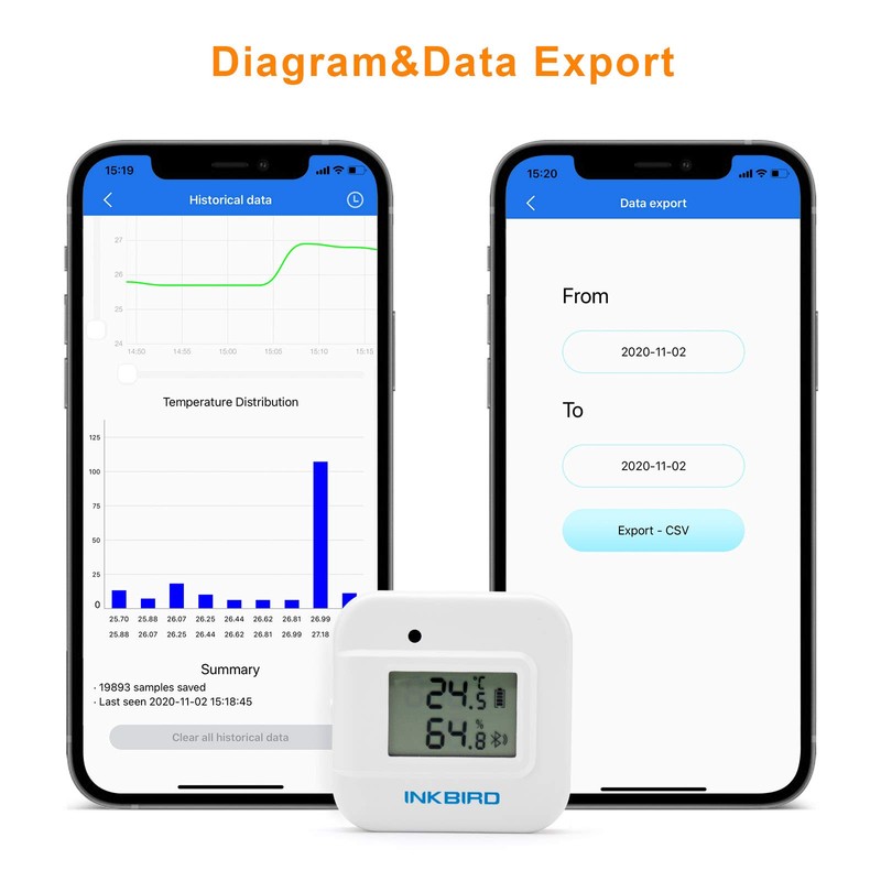Inkbird IBS-TH2 Plus Bluetooth Temperature and Humidity Monitor Thermometer&Hygrometer, Smart