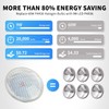 PAR36 LED Bulb 9W 3000K Warm White, AC/DC12V, 900Lumens PAR