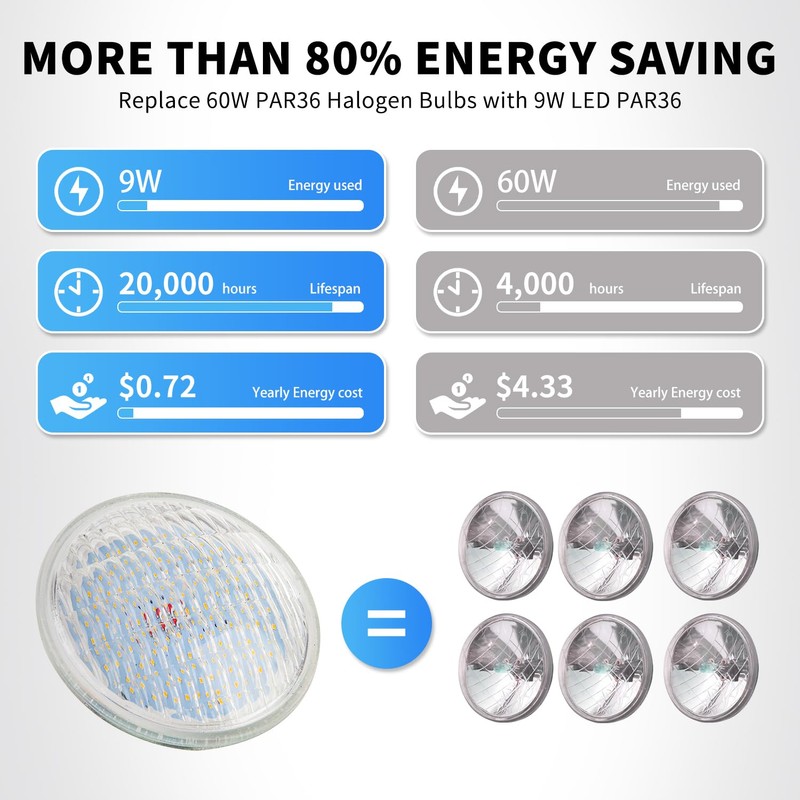 PAR36 LED Bulb 9W 3000K Warm White, AC/DC12V, 900Lumens PAR
