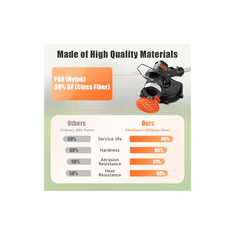 Replacement Spool for Black+Decker Trimmer - 12 Pack