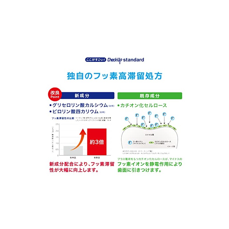 [NEW] Lion Cream Dent Check Up Standard, 4.8 oz (135