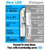 Xyanmc G9 Low Wattage LED Bulbs 2W 200LM Replace 20Watt