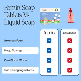FOMIN Foaming Hand Soap Tablet Refills (6 Count) - Makes 48 fl oz (6 x 8 fl oz) - Variety Pack - Foaming Hand Soap Tablets, Sustainable Soap Tablets for Hand Wash