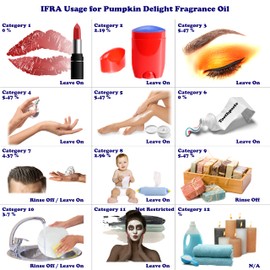 Pumpkin Delight Fragrance Oil - 4 oz - Supplied in 4 oz. Amber Glass Bottle with Black Phenolic Cone Lined and Safety Sealed Cap