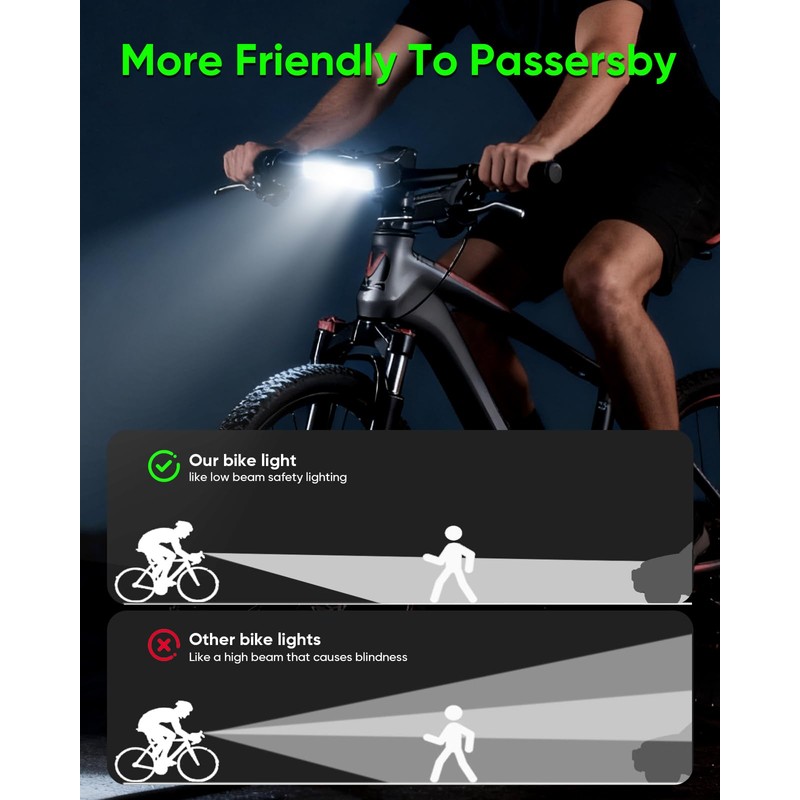 Super Bright LED Bike Lights – USB-C Rechargeable, IPX5 Waterproof
