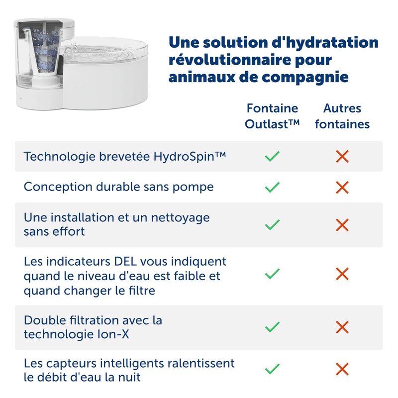 PetSafe Outlast Cat Fountain - Encourages Healthy Hydration - Pump-Free