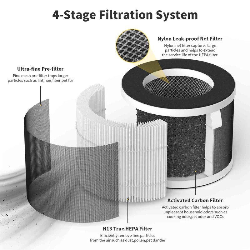 KJ80 Replacement Filters for Happi KJ80 My Happi Purifier, 3-in-1