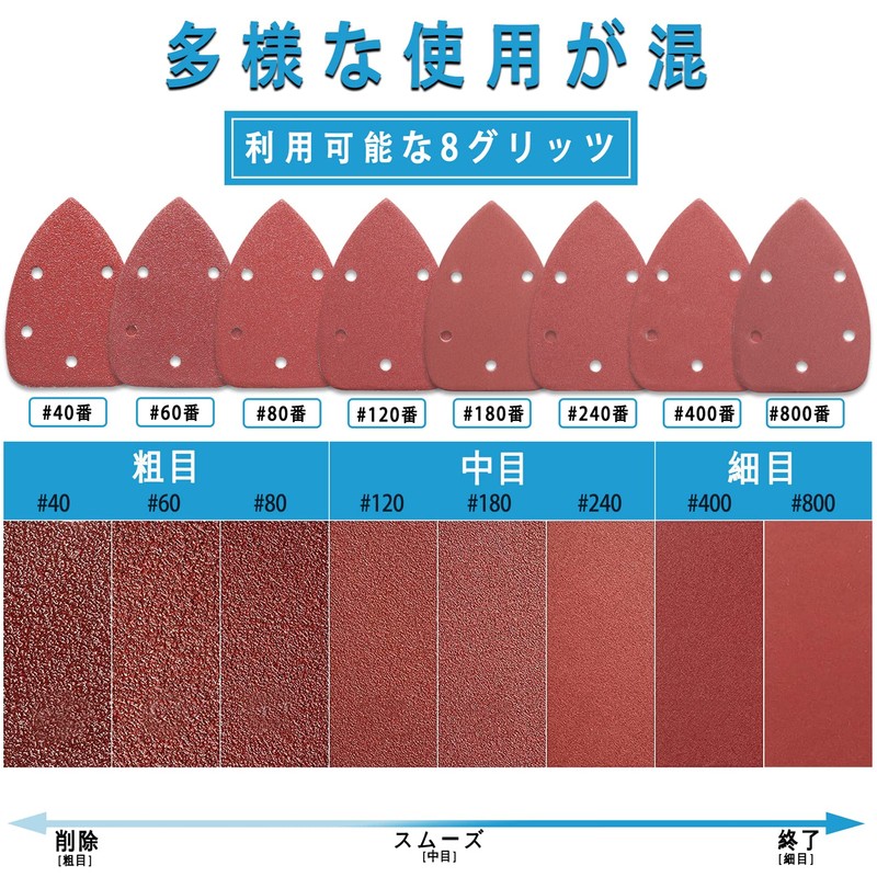 IROKCAKPT Mini Delta Sandpaper, 80 Sheets, Sanding Pat, 5.5 inches